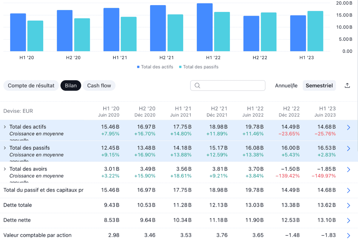 Bilan pour comprendre l' action ORPEA en bourse