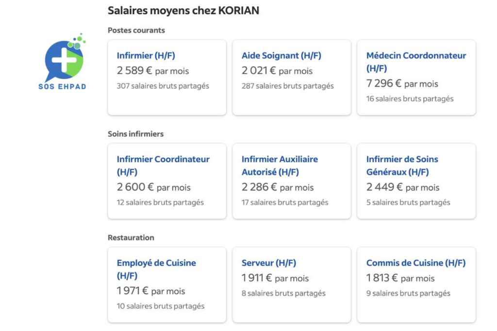 salaires moyens chez KORIAN