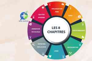 DAMRI en EHPAD : Guide Complet de la Démarche d’Analyse et de Maîtrise du Risque Infectieux [2026]