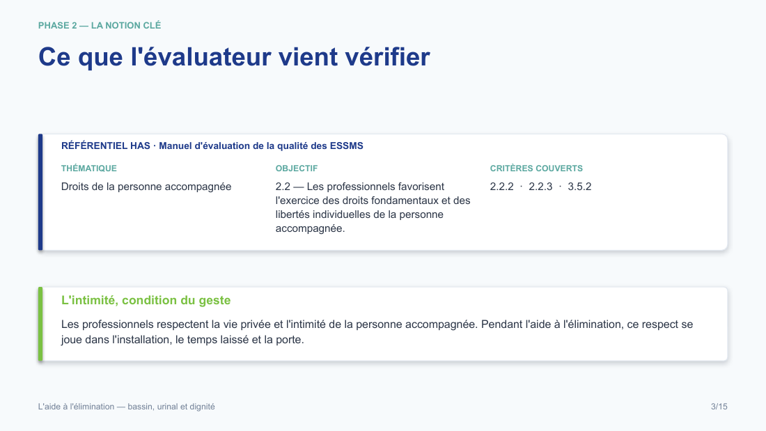 Diapositive de la mini-formation L'aide à l'élimination — bassin, urinal et dignité — le rattachement au référentiel has