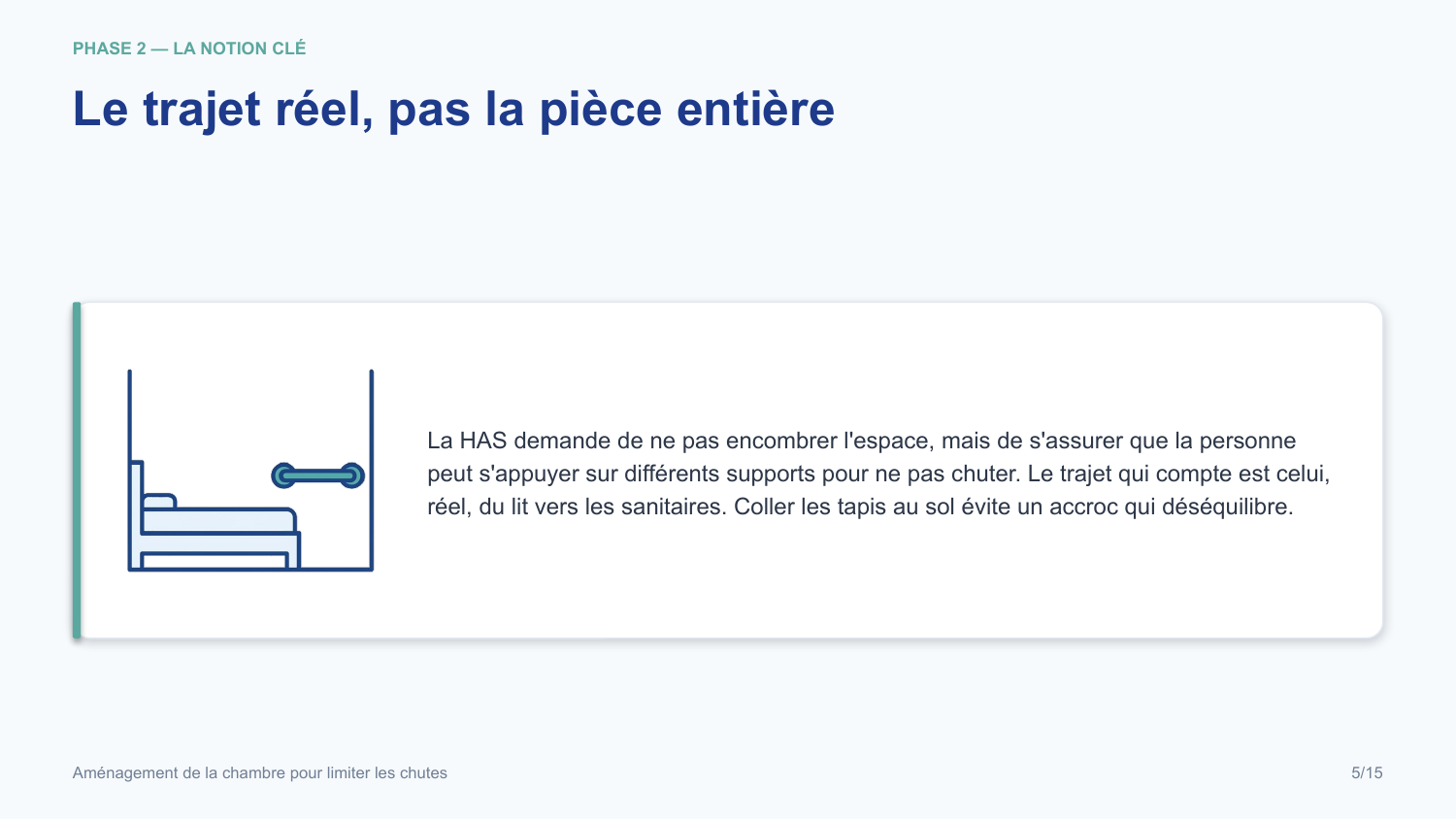 Diapositive de la mini-formation Aménagement de la chambre pour limiter les chutes — les gestes, illustrés et sourcés