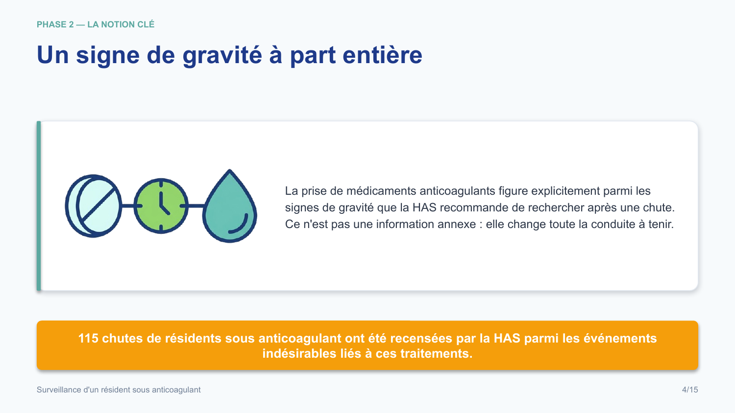 Diapositive de la mini-formation Surveillance d'un résident sous anticoagulant — les gestes, illustrés et sourcés