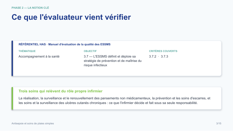 Diapositive de la mini-formation Antisepsie et soins de plaies simples — le rattachement au référentiel has