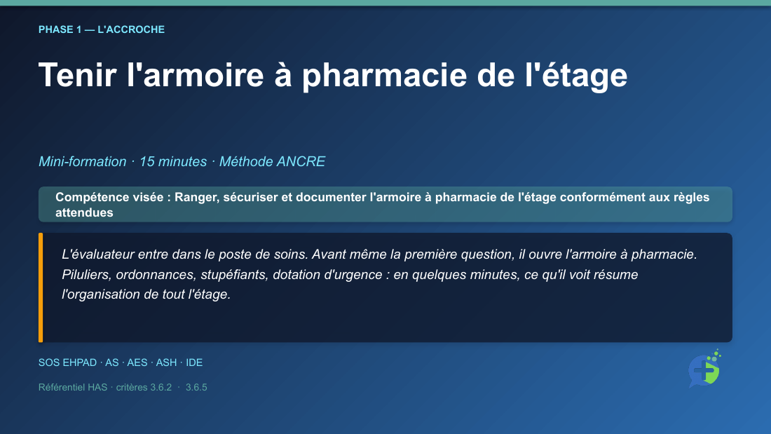 Diapositive de la mini-formation Gestion de l'armoire à pharmacie de l'étage — la mise en situation d'ouverture