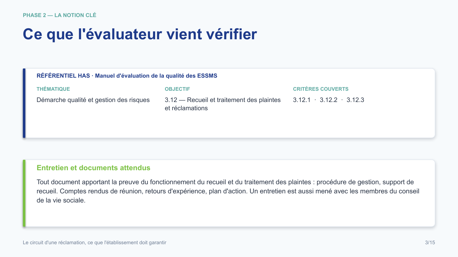 Diapositive de la mini-formation Le circuit d'une réclamation, ce que l'établissement doit garantir — le rattachement au référentiel has