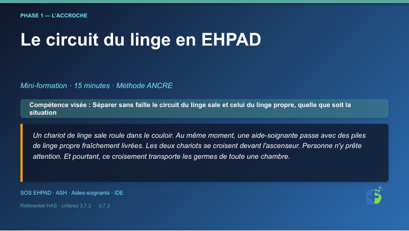 Diapositive de la mini-formation Le circuit du linge en EHPAD — la mise en situation d'ouverture