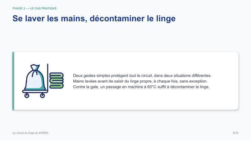 Diapositive de la mini-formation Le circuit du linge en EHPAD — les gestes, illustrés et sourcés