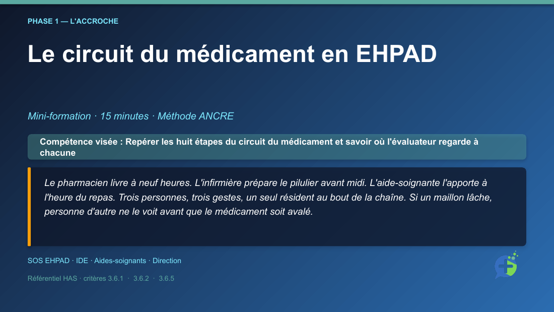 Diapositive de la mini-formation Maîtriser le Circuit du Médicament en EHPAD : Sécurité et Efficacité au Quotidien — la mise en situation d'ouverture