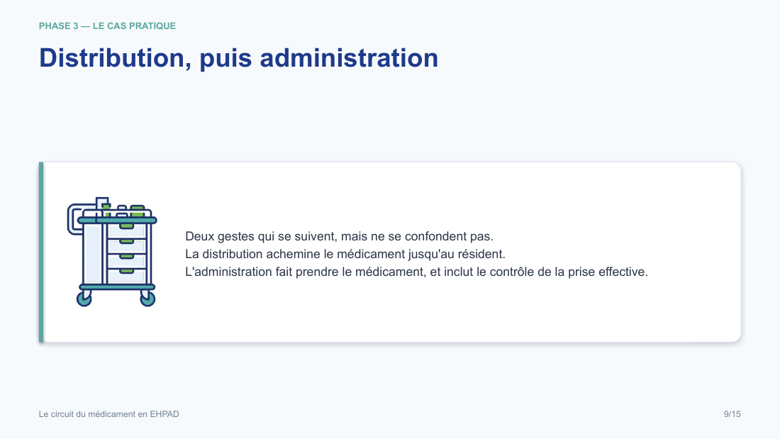 Diapositive de la mini-formation Le circuit du médicament en EHPAD — les gestes, illustrés et sourcés