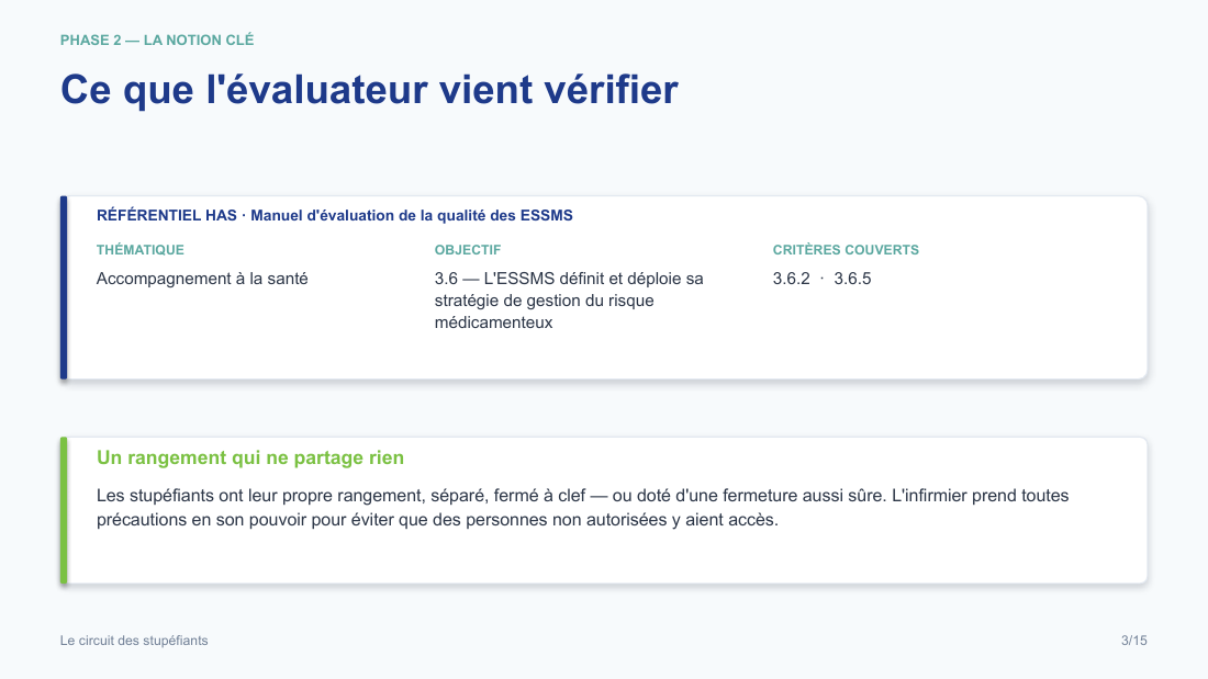 Diapositive de la mini-formation Le circuit des stupéfiants — le rattachement au référentiel has