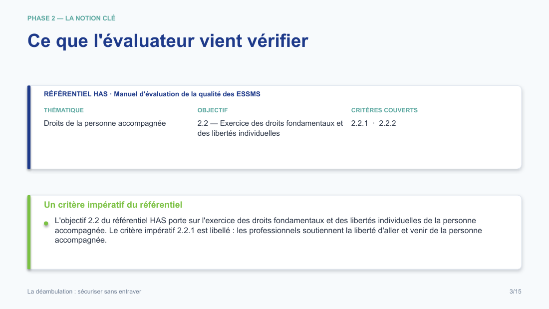 Diapositive de la mini-formation La déambulation : sécuriser sans entraver — le rattachement au référentiel has