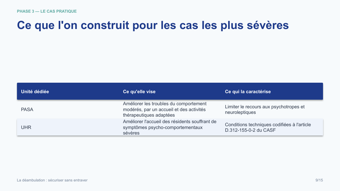 Diapositive de la mini-formation La déambulation : sécuriser sans entraver — les gestes, illustrés et sourcés