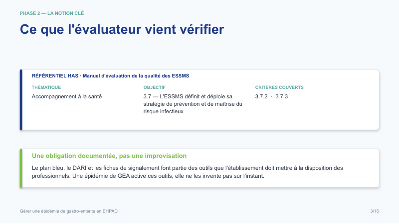 Diapositive de la mini-formation Gérer une épidémie de gastro-entérite en EHPAD — le rattachement au référentiel has