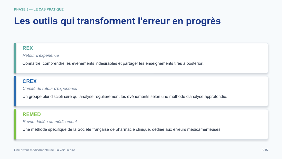 Diapositive de la mini-formation Une erreur médicamenteuse : la voir, la dire — les gestes, illustrés et sourcés