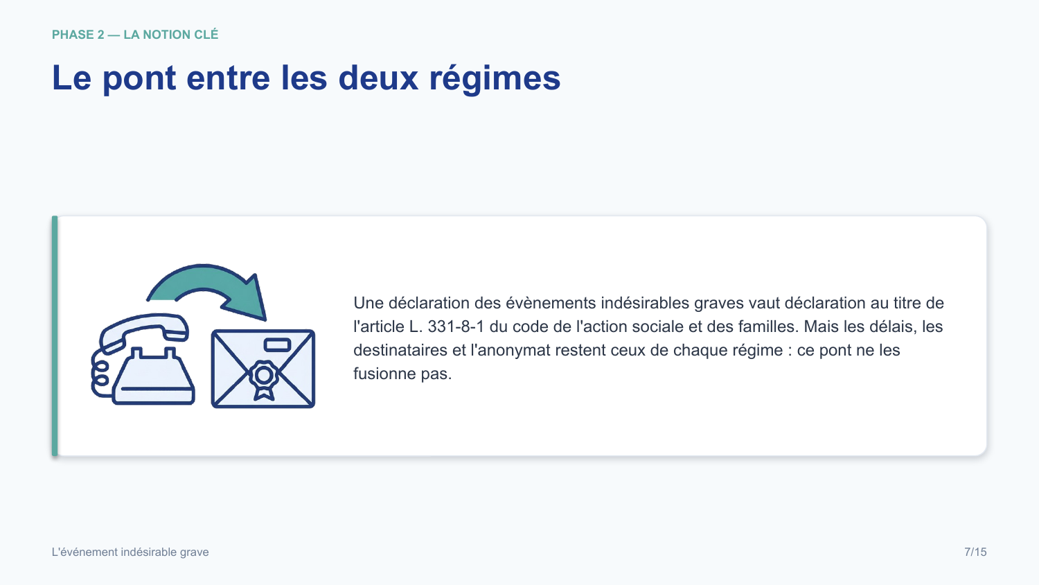 Diapositive de la mini-formation L'événement indésirable grave — les gestes, illustrés et sourcés