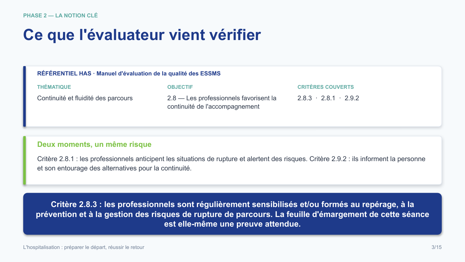 Diapositive de la mini-formation L'hospitalisation : préparer le départ, réussir le retour — le rattachement au référentiel has