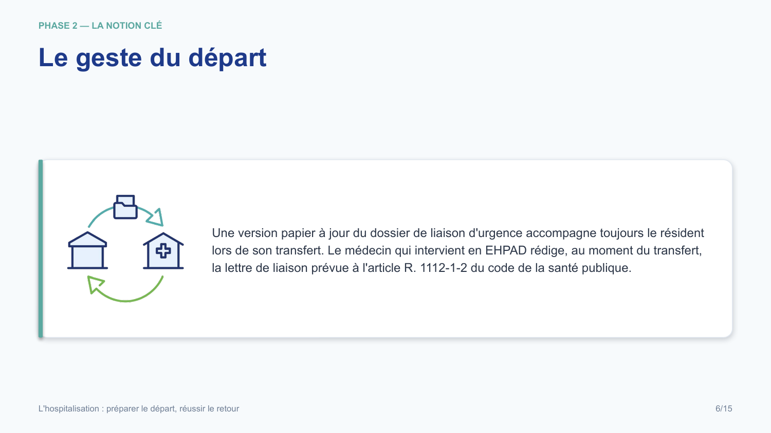 Diapositive de la mini-formation L'hospitalisation : préparer le départ, réussir le retour — les gestes, illustrés et sourcés