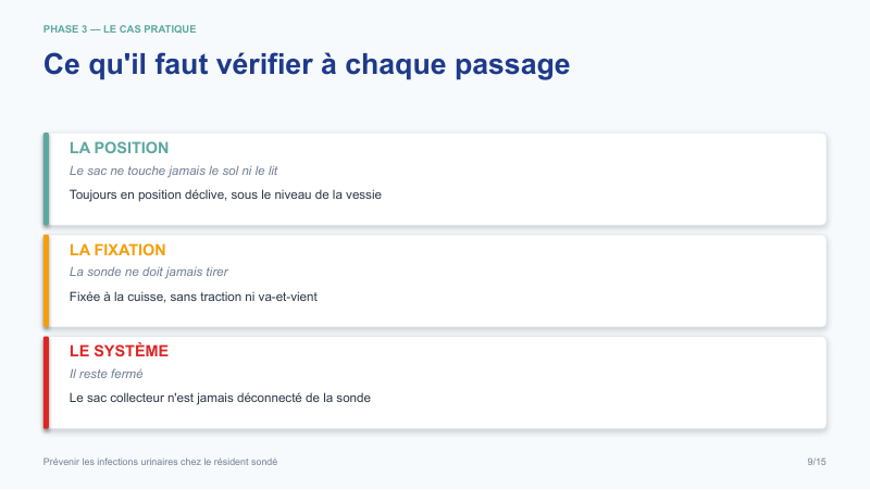 Diapositive de la mini-formation Prévenir les infections urinaires chez le résident sondé — les gestes, illustrés et sourcés