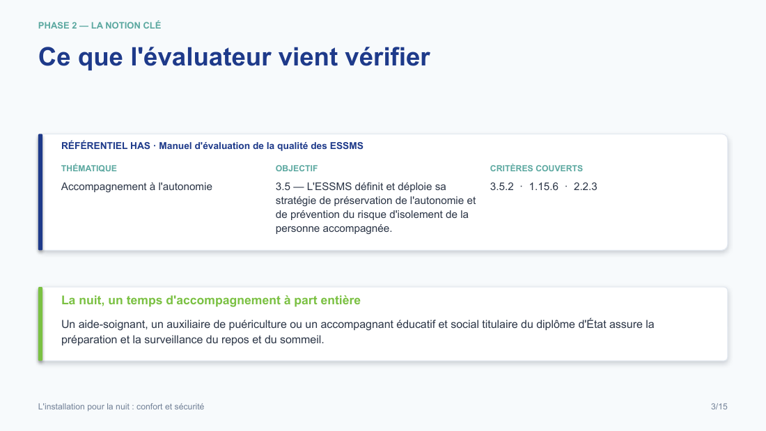 Diapositive de la mini-formation L'installation pour la nuit : confort et sécurité — le rattachement au référentiel has