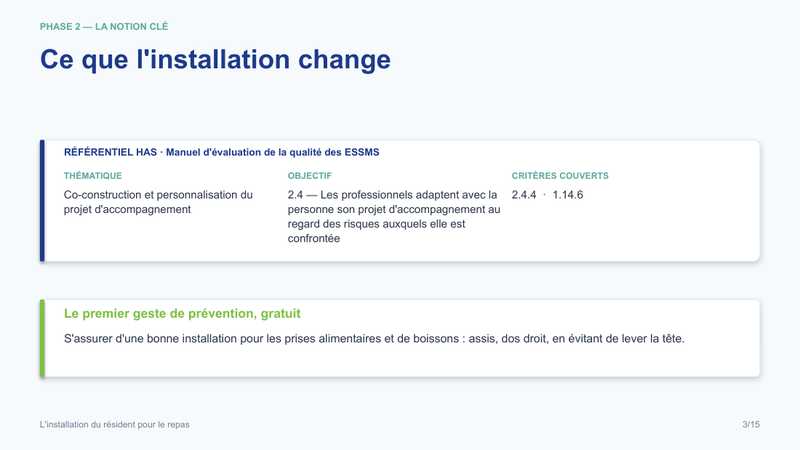 Diapositive de la mini-formation L'installation du résident pour le repas — le rattachement au référentiel has
