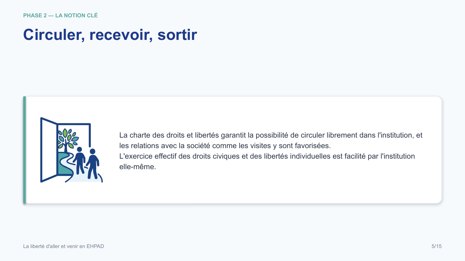 Diapositive de la mini-formation La liberté d'aller et venir en EHPAD — les gestes, illustrés et sourcés