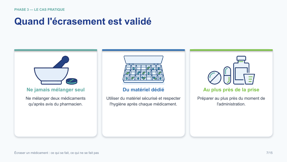 Diapositive de la mini-formation Écraser un médicament : ce qui se fait, ce qui ne se fait pas — les gestes, illustrés et sourcés