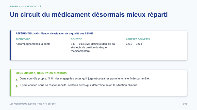 Diapositive de la mini-formation Les médicaments quand le repas n'est pas pris — le rattachement au référentiel has