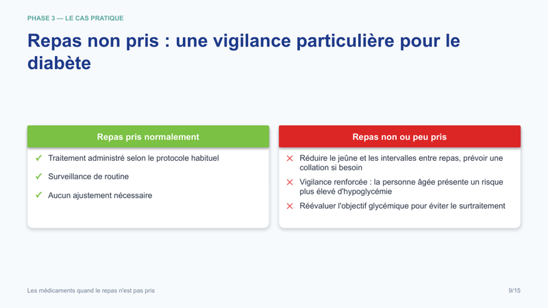 Diapositive de la mini-formation Les médicaments quand le repas n'est pas pris — les gestes, illustrés et sourcés