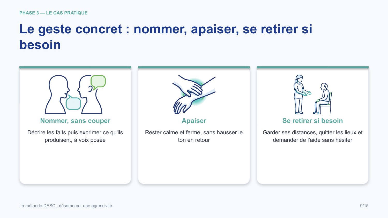 Diapositive de la mini-formation La méthode DESC : désamorcer une agressivité — les gestes, illustrés et sourcés