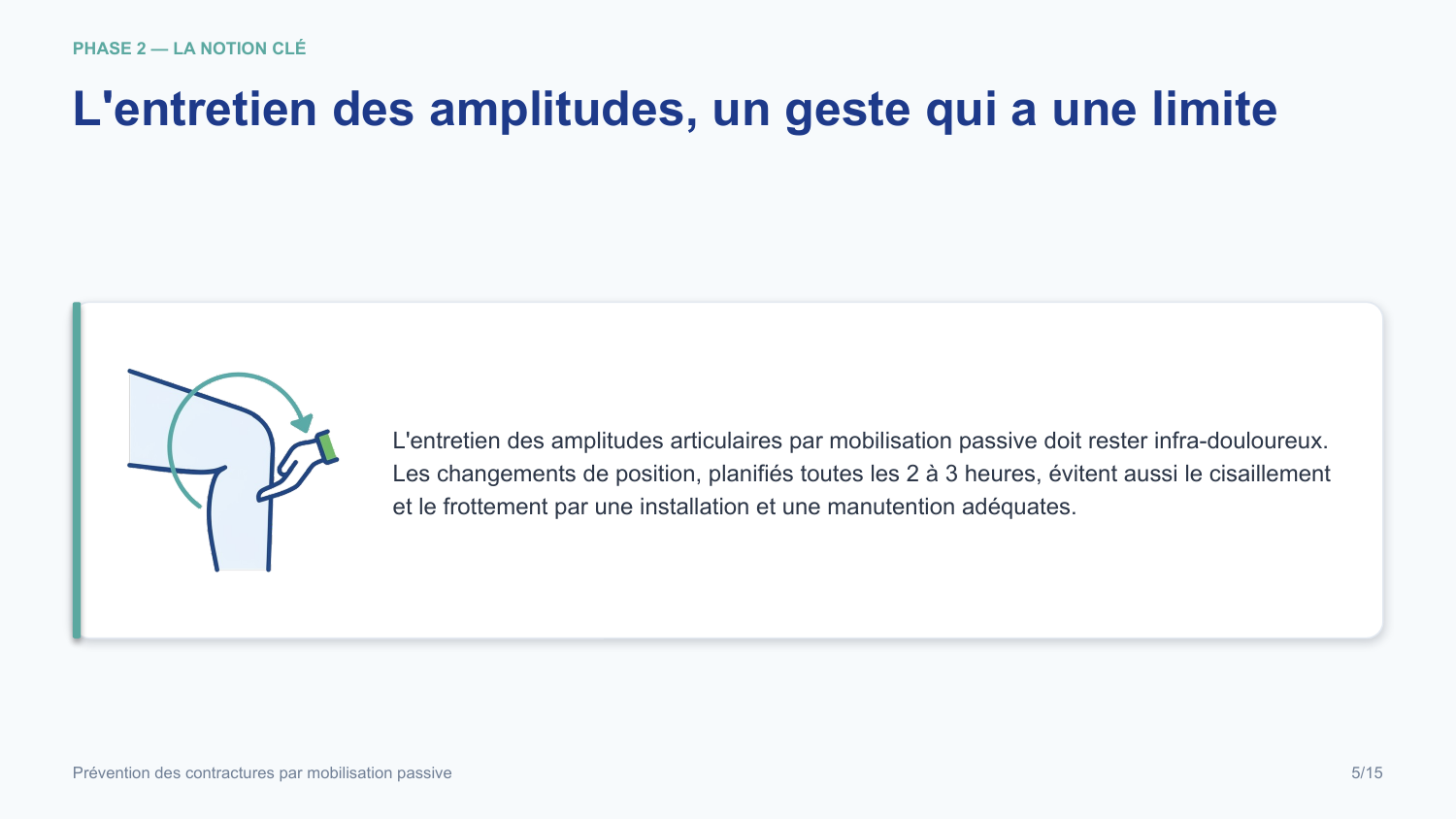 Diapositive de la mini-formation Prévention des contractures par mobilisation passive — les gestes, illustrés et sourcés