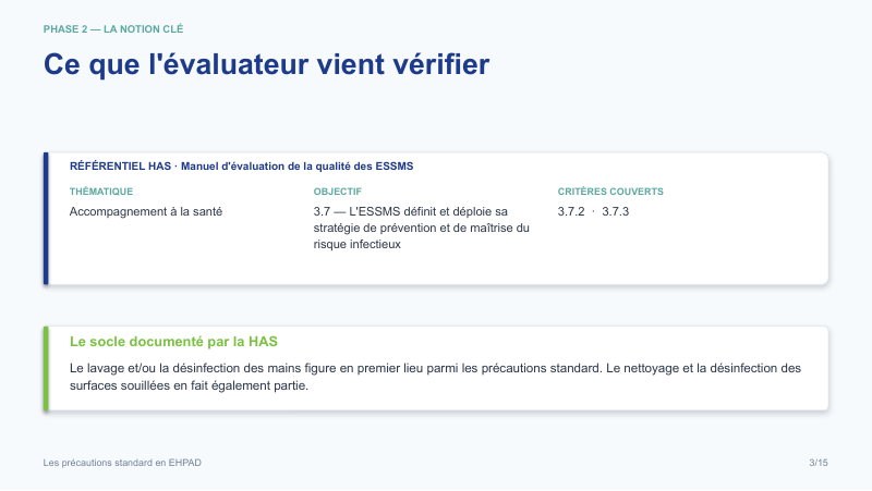 Diapositive de la mini-formation Les précautions standard en EHPAD — le rattachement au référentiel has