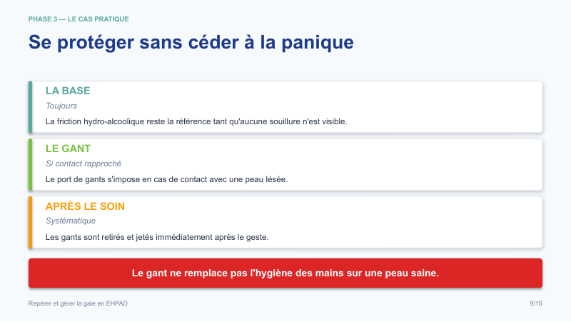 Diapositive de la mini-formation Repérer et gérer la gale en EHPAD — les gestes, illustrés et sourcés