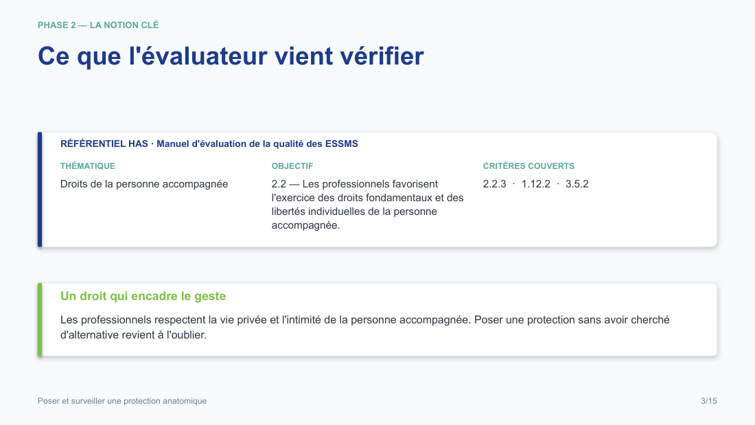 Diapositive de la mini-formation Poser et surveiller une protection anatomique — le rattachement au référentiel has