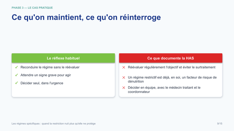 Diapositive de la mini-formation Les régimes spécifiques : quand la restriction nuit plus qu'elle ne protège — les gestes, illustrés et sourcés