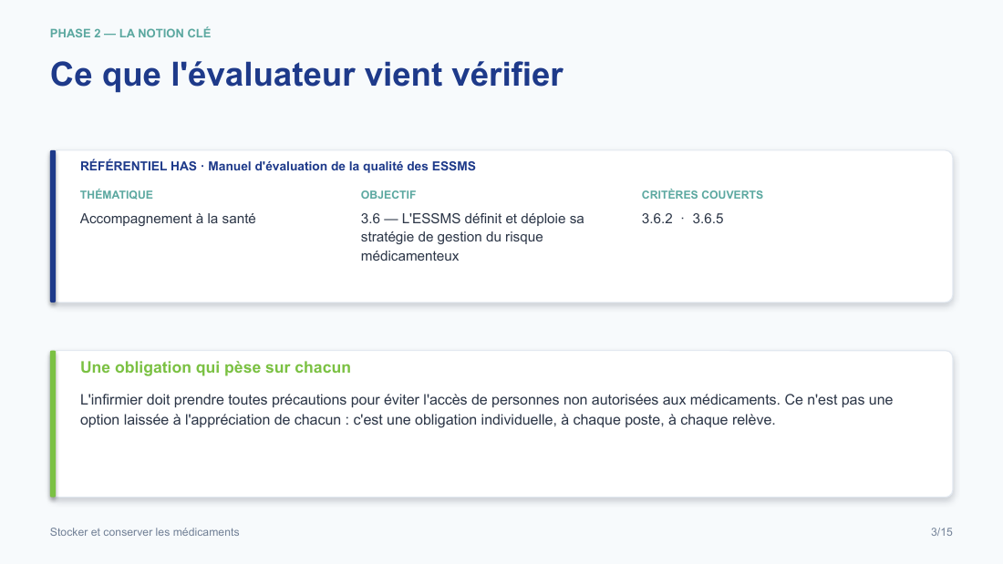 Diapositive de la mini-formation Stocker et conserver les médicaments — le rattachement au référentiel has