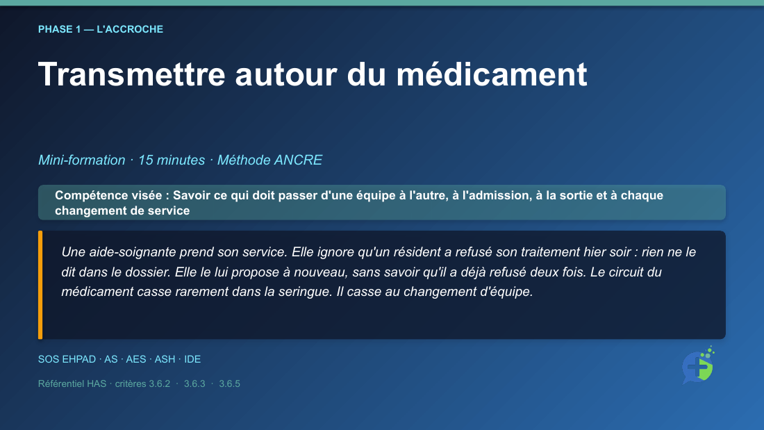 Diapositive de la mini-formation Transmission efficace autour du circuit médicamenteux — la mise en situation d'ouverture
